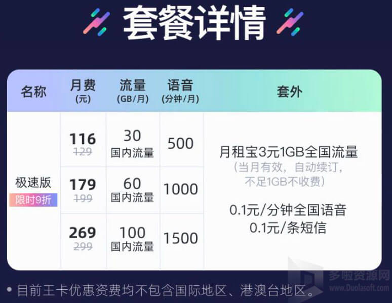 腾讯王卡5G资费