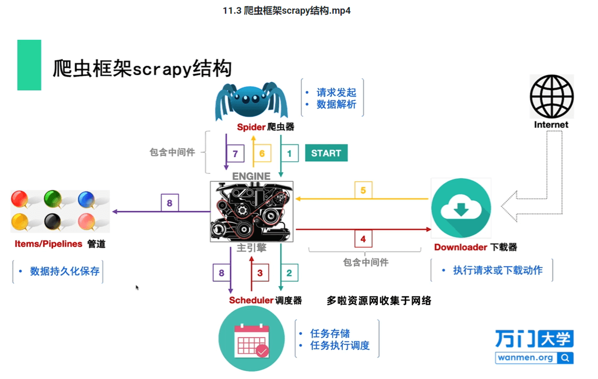 万门大学视频课程截图