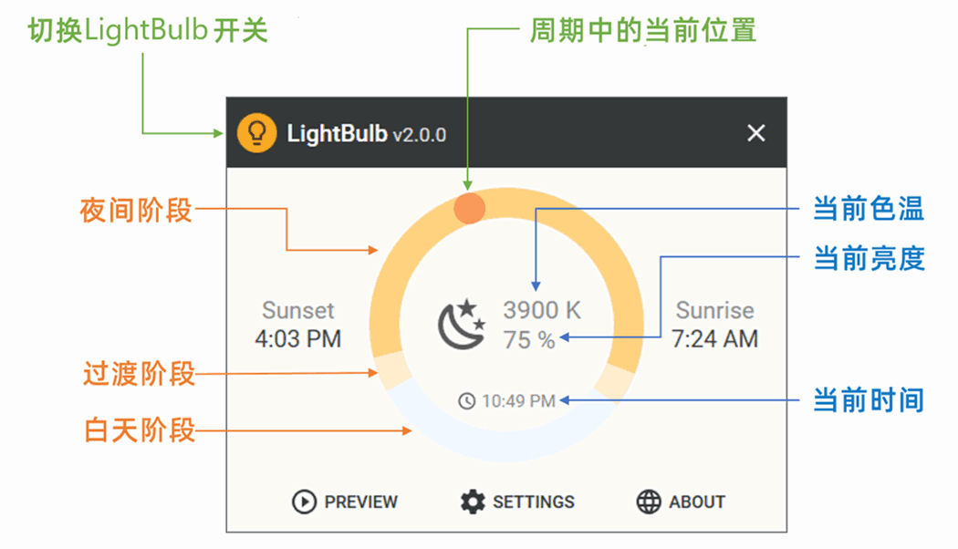  LightBulb软件界面