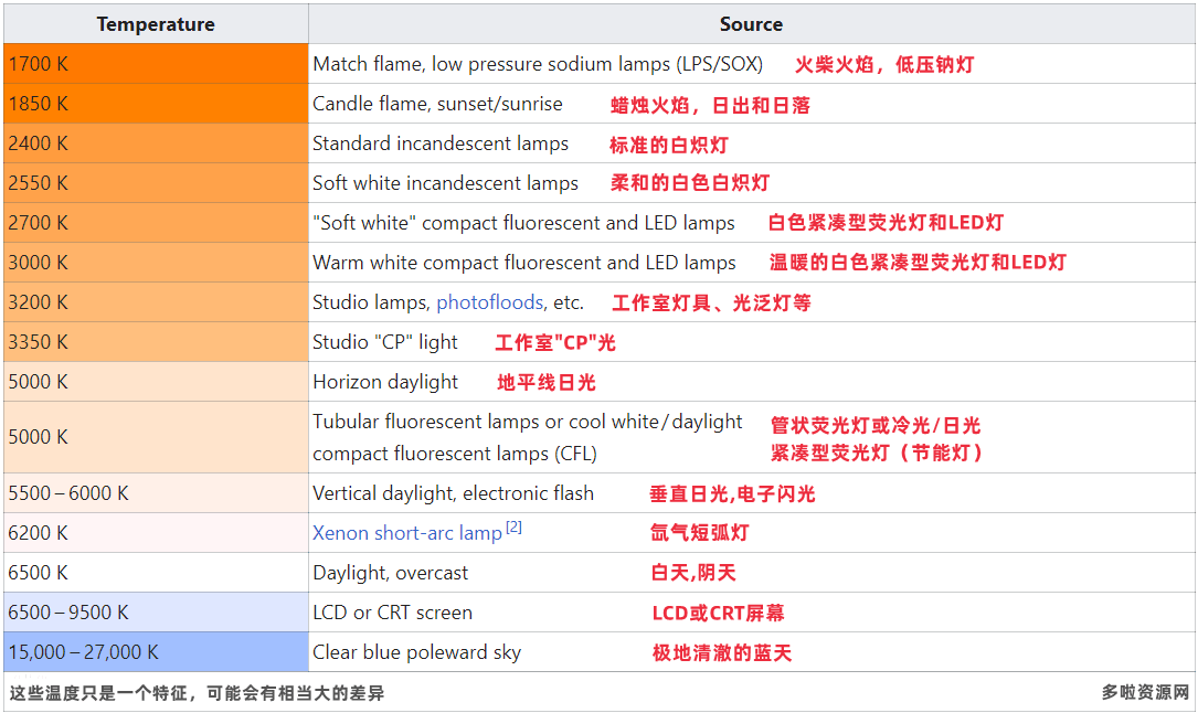 色温对照表